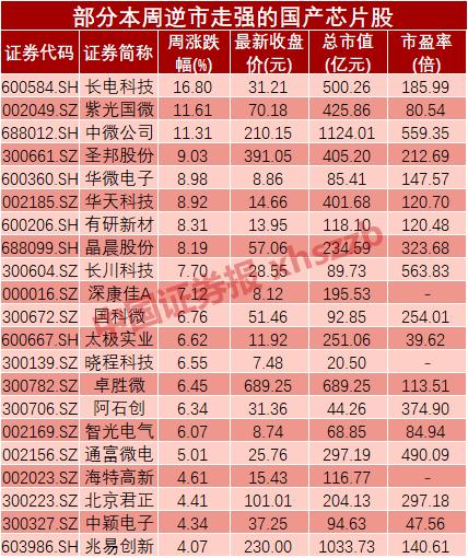 芯片股爆发领涨两市，电子ETF狂涨，圣邦等股涨停！
