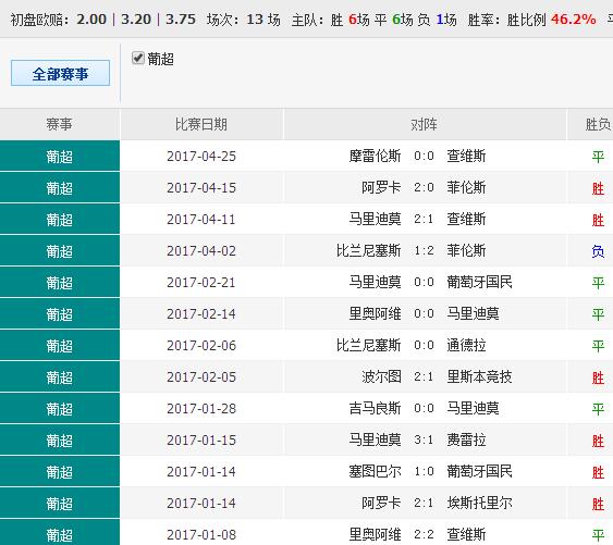 0149400cσm查询,澳彩资料|全面贯彻解释落实
