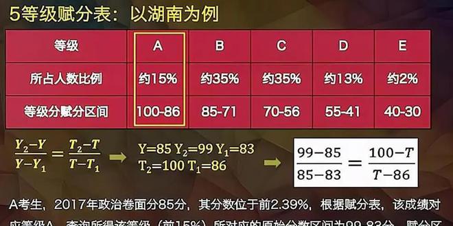 555525王中王四肖四码|精选解释解析落实