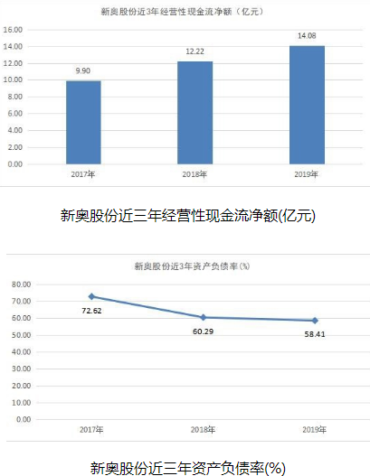 新奥全部开奖记录查询,新奥全部开奖记录查询，探索与了解