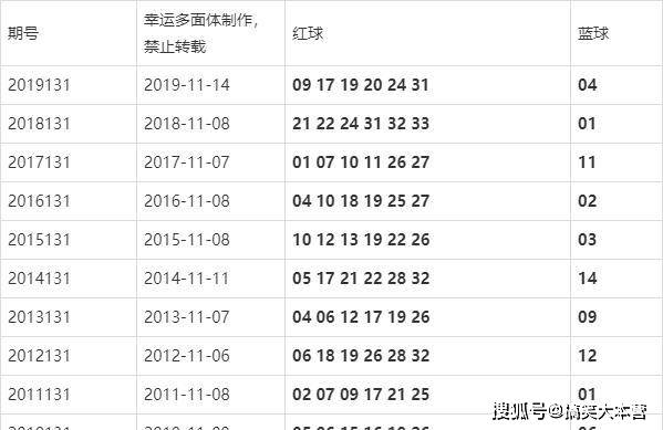澳门码开奖记录,澳门码开奖记录，探索与解析