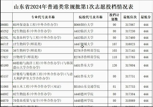 第309页
