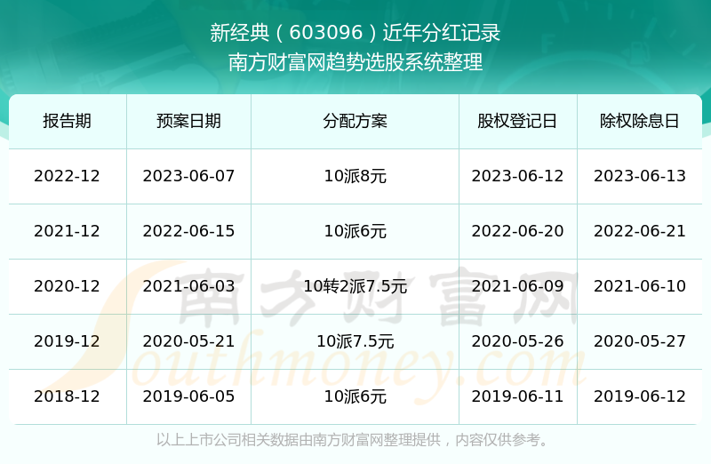 新澳门今期开奖结果记录查询,新澳门今期开奖结果记录查询，探索彩票世界的神秘与机遇