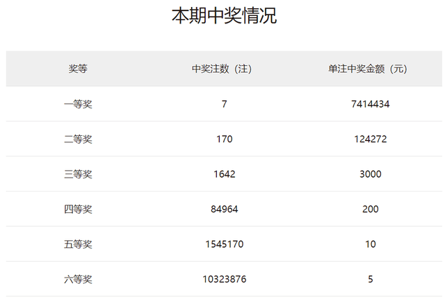 2025澳门天天开好彩大全开奖记录,澳门彩票，探索未来开奖记录与好彩梦想（2025版）