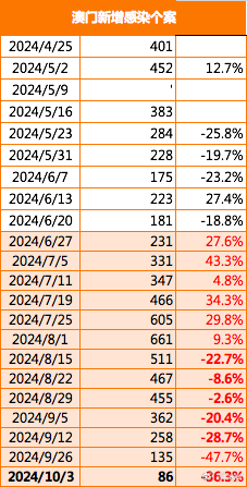 2025年新澳门免费资料,探索未来之门，澳门免费资料与2025年的新机遇